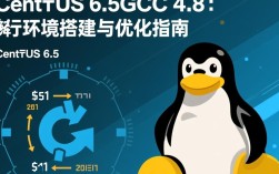 CentOS 6.5系统下GCC 4.8编译环境搭建指南