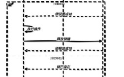 Redis如何实现分布式锁机制？