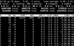 如何优化CentOS 7系统的内存使用效率？