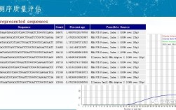 遇到FastQC报错，该如何解决？