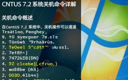 Centos 7.2 关机操作命令详解