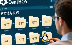 CentOS系统中如何高效合并多个txt文件的最佳实践是？
