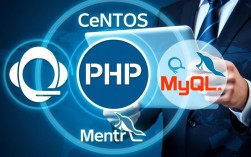 CentOS环境下的PHP 5.6与MySQL 5.6配置指南