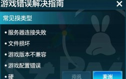 Steam打开游戏频繁报错？是配置问题还是系统故障？揭秘解决之道！