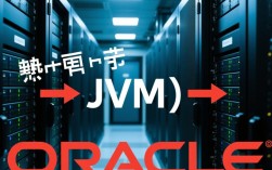 Oracle数据库报错，创建JVM过程中可能存在哪些具体问题导致失败？