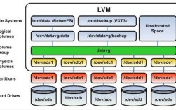 为何在使用lvremove命令时会出现报错？如何有效解决？