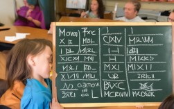 从零基础到精通，究竟如何高效学会打罗马数字？