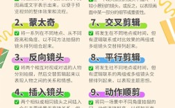 高效视频剪辑，60秒短视频制作秘籍