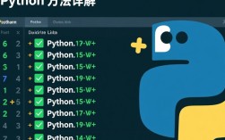 高效去重，List去重方法解析