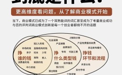 商业模式如何写？完整步骤与案例解析
