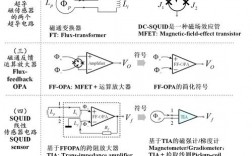 Squid报错，如何有效诊断和解决？