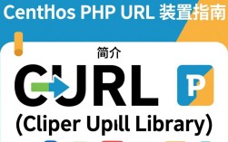 CentOS下PHP CURL配置指南