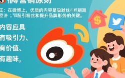 微博营销策略全攻略