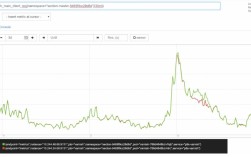 ExecuteScalar 方法报错的原因及解决方法是什么？