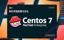 CentOS 7图形界面配置与优化指南