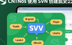 CentOS下SVN创建分支教程