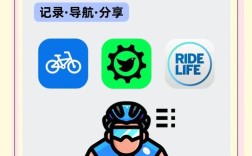 易骑行App报错原因揭秘
