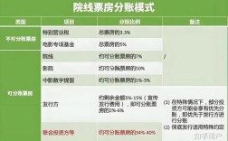 电影院的多元盈利策略解析