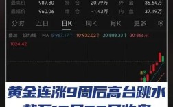 黄金周连涨后遭遇突袭，高台跳水行情来袭