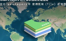 OpenLayers切片请求错误处理指南