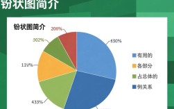 高效制作Excel饼状图的实用技巧