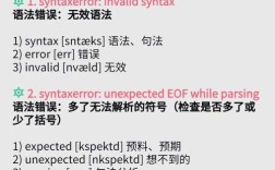 Python中try语句错误处理原理及常见报错原因分析