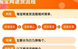 淘宝网购商品遇到问题，想了解淘宝网具体退货流程和注意事项吗？
