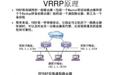 遇到VRRP报错时，应该如何排查与解决？