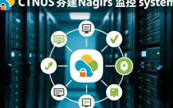 CentOS系统下Nagios监控平台搭建指南