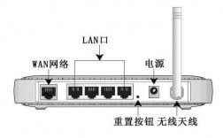 如何正确地重启路由器以解决网络问题？