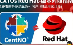 CentOS与Red Hat版本详细对照表