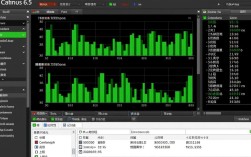 CentOS 6.5下安装使用htop时遇到的问题，如何解决？