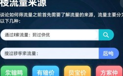 流量获取策略全解析