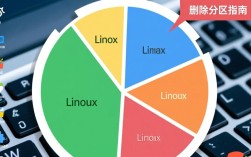 Centos 7.3 系统中删除分区的操作指南