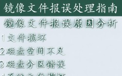 为何镜像文件频繁报错？深层原因及解决方法探究？