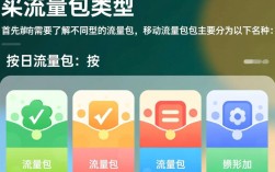 如何轻松在移动官网或APP上选购适合自己的流量包？