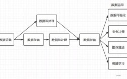 如何解读和应对文章中的‘报错框图’？