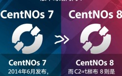 Centos7与Centos8究竟有何重大区别？升级迁移需注意哪些关键点？