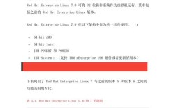 CentOS7与CentOS6有哪些主要区别？升级必要性解析