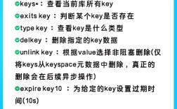 如何在CentOS上使用Redis命令进行数据操作？