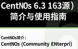 CentOS 6.3 (CentOS 163) 官方源使用指南