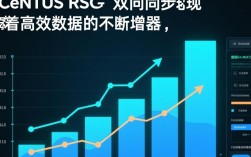 CentOS Rsync 实现双向文件同步教程