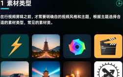 如何巧妙地将素材融入视频剪辑中，提升整体效果？