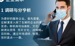 企业服务之道，如何打造高效、精准的服务模式，助力企业成长？