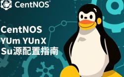 CentOS Yum源配置与光盘使用指南