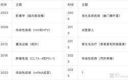 2025年诺贝尔生理学或医学奖花落谁家？