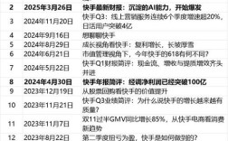 快手24小时自助播放量服务，免费下单，秒到账官网入口