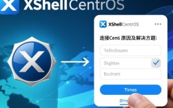 Xshell连接CentOS失败解决攻略
