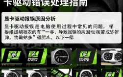 显卡驱动关闭后频繁报错？30种可能原因大揭秘！