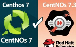 CentOS 7与CentOS 7.3版本究竟有何差异？深度解析其功能与性能对比！